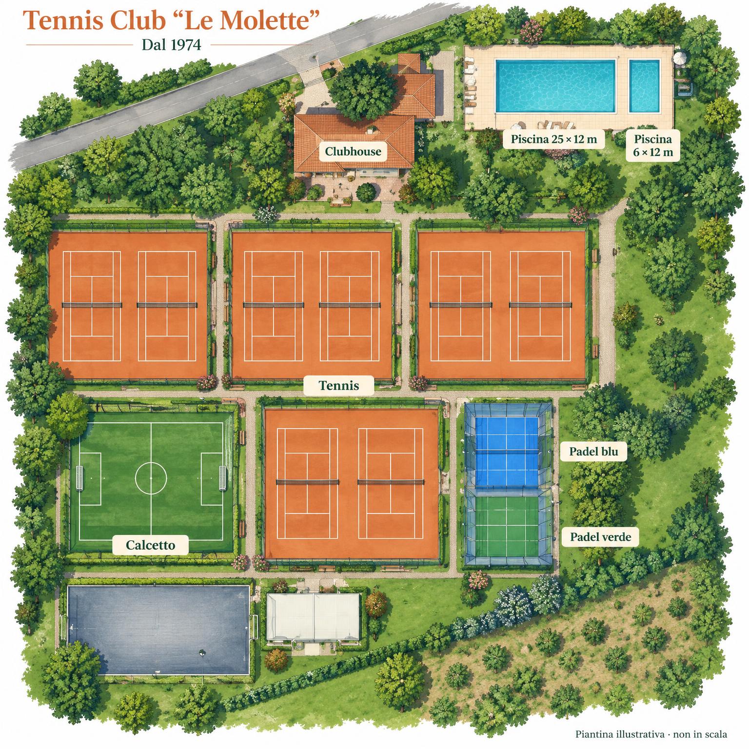 Piantina illustrata del Tennis Club Le Molette: otto campi da tennis, calcetto, padel blu e verde, clubhouse e piscine di 25 × 12 e 6 × 12 metri.